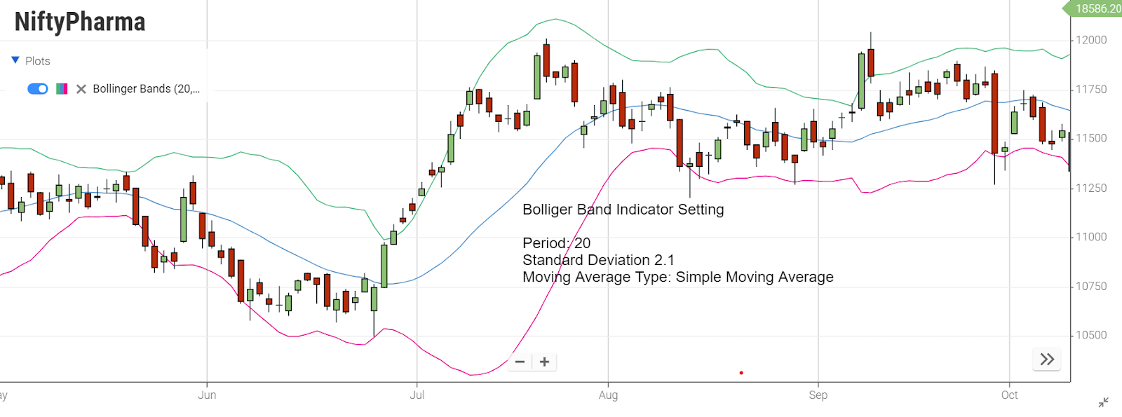 Bollinger Band t2